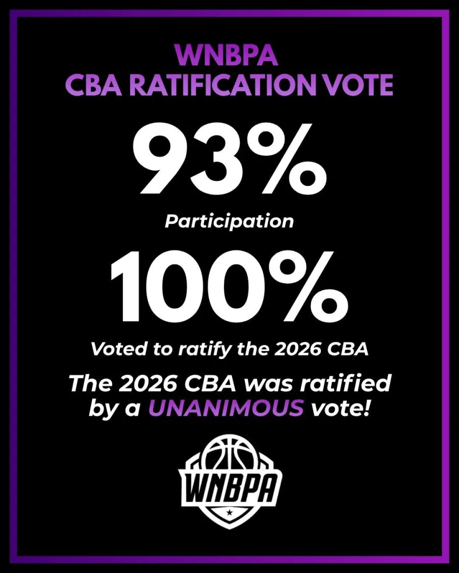 WNBA Players Vote Unanimously to Ratify Historic New CBA